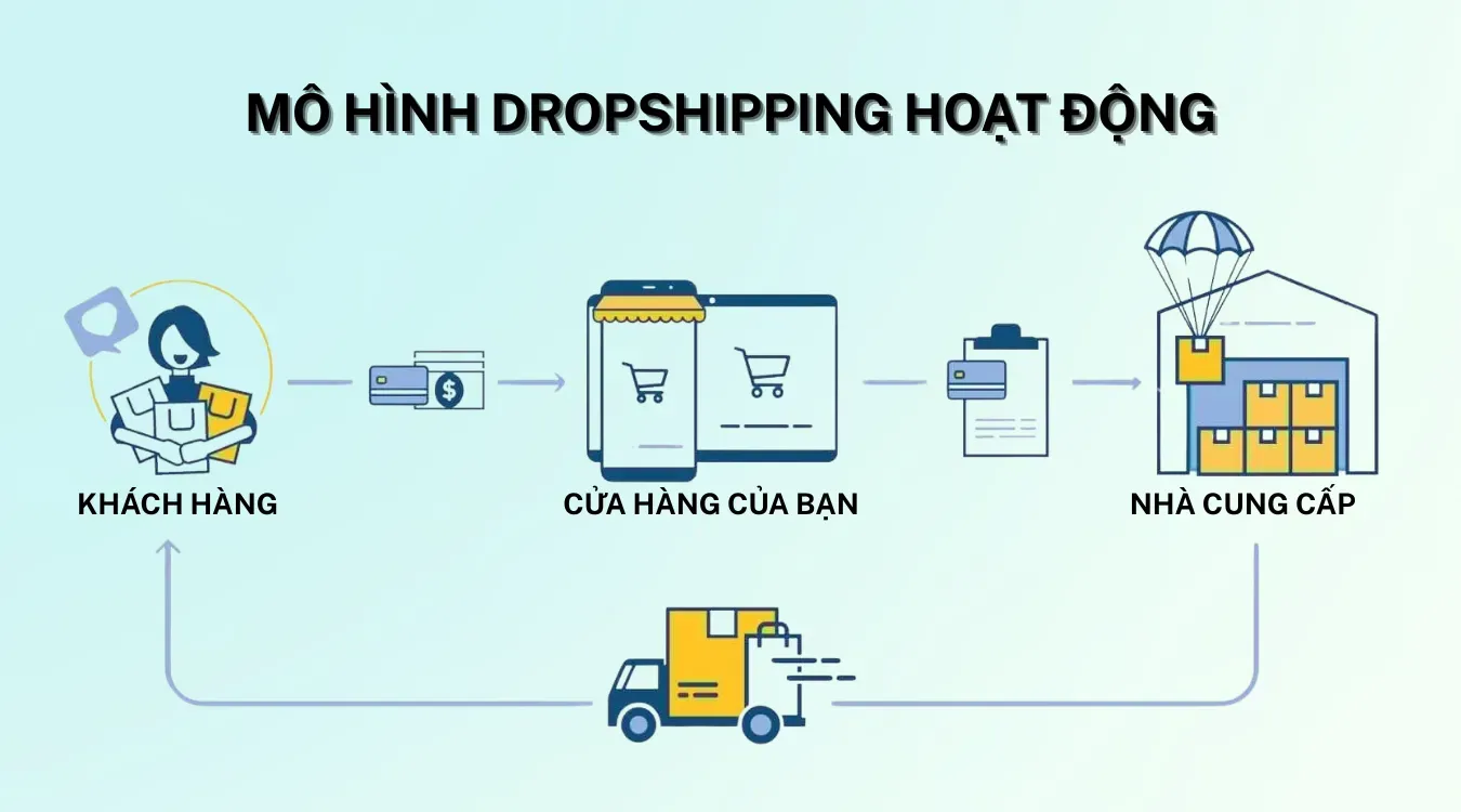 Shopify, Dropshipping & bài toán chọn sản phẩm: Làm sao để không test sai rồi đốt tiền vô nghĩa?