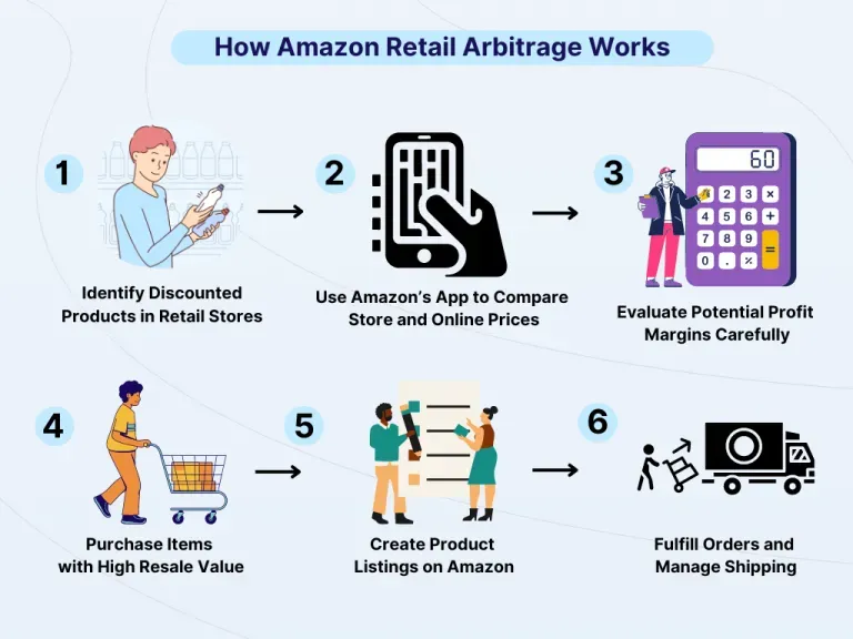 Chọn Nguồn Hàng Amazon: Kinh Nghiệm Đàm Phán & Checklist Chốt Supplier Chuẩn